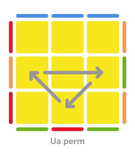 Fastest PLL Algorithms 的图像结果