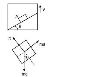 A block A can slide on a frictionless incline of angle θ and length l ...