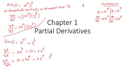 Optimization II Unit Calculus 1 的图像结果