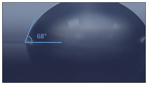 Study of Wettability of Polyethylene Membranes for Food Packaging
