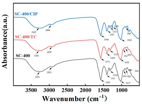 Sodium Alginate/Carboxymethyl Chitosan Hydrogel Microbeads for ...