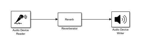 Image result for Audio System Simulink Model