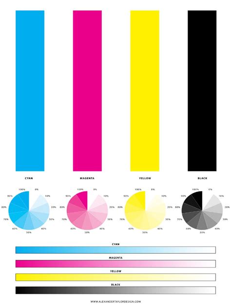 Image result for 32 Filament Colors Testing