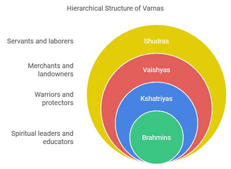 Class 6 History Chapter 5 Notes - Kingdoms, Kings and an Early Republic ...