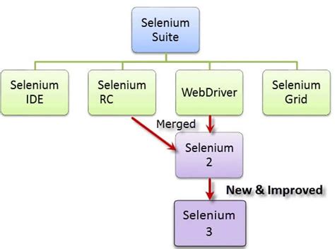 Selenium概述 - IT问答网,IT问答社区,菜鸟编程在线编程,菜鸟教程自学网-it技术问答网站是专业的it问答平台