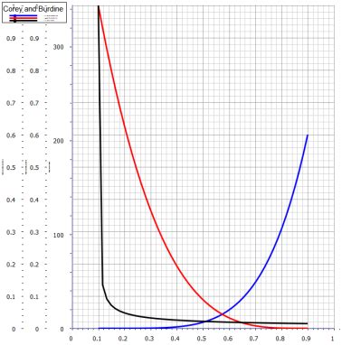 Image result for Corey Equation Relative Permeability