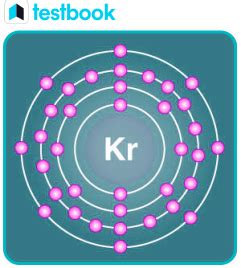 Image result for Krypton Level