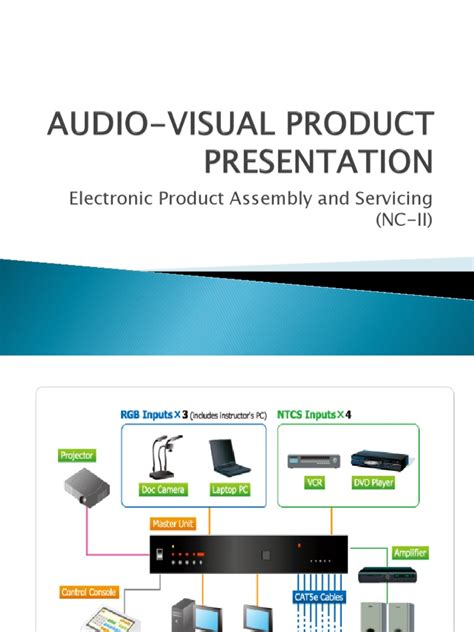 Image result for Example of Audio Visual Presentation
