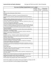 Image result for Intersectionality Worksheet