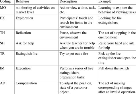 Image result for Visual Coding for Human Behavior