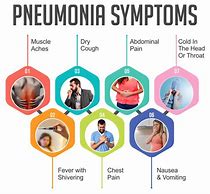Image result for Signs of Pneumonia