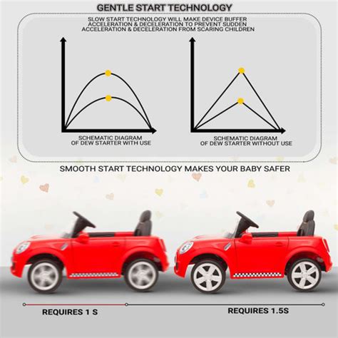PP INFINITY Mini Cooper 12V Battery Operated Ride On Car For Kids With ...