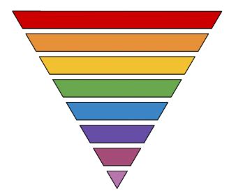 Image result for Classification Channel 7 2012