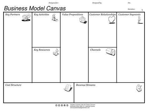 Image result for Business Model Canvas Template Example