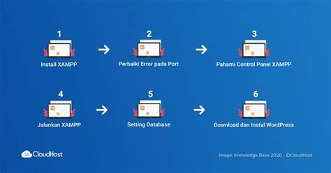 Image result for XAMPP Dan MySQL Tutorial