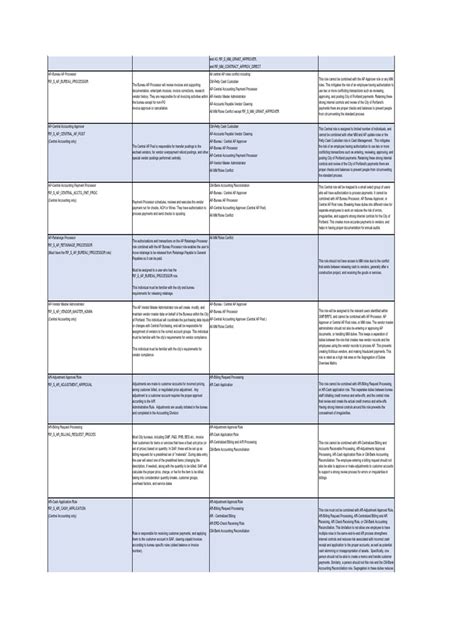 O2C Sod Conflicts 的图像结果