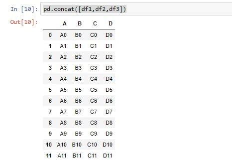 Image result for Operation Pandas Python