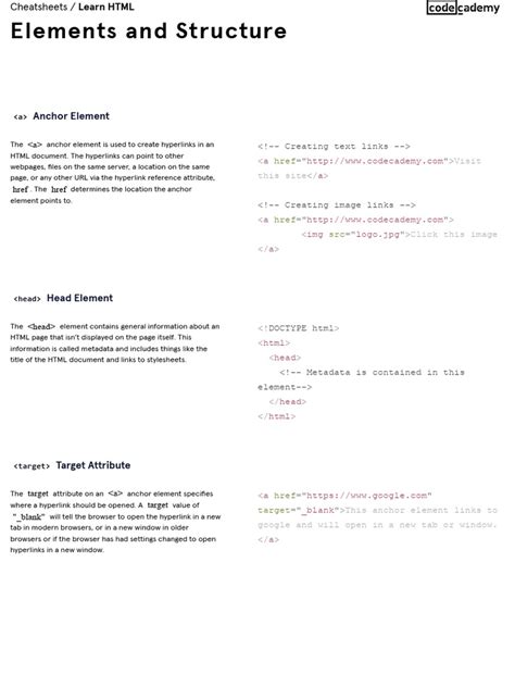Image result for HTML Structure Cheat Sheet