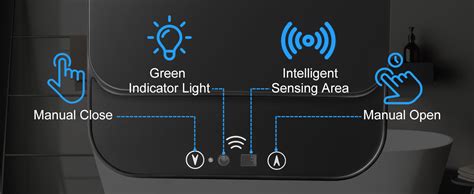 Supvox® 12L Smart Sensor Dustbin for Home Auto-Open & Close Waste Bin ...
