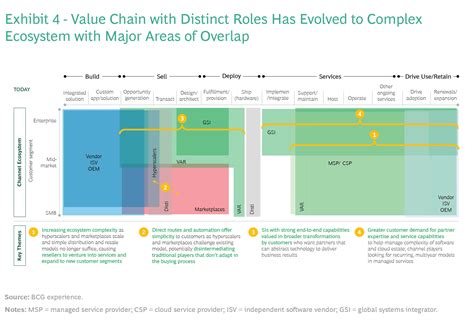 Software Partner Program 的图像结果