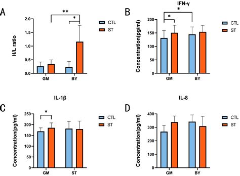 Comparative Analysis of the Liver Transcriptome of Beijing You Chickens ...