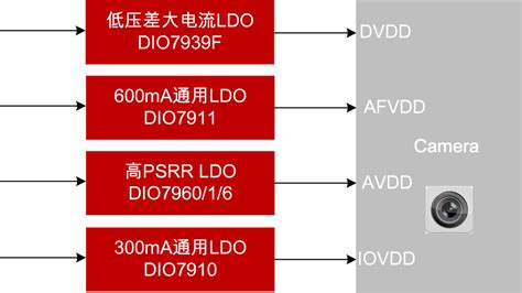上新丨AMEYA360代理品牌帝奥微推出1%高精度，1.5A超低压差LDO—DIO7939F-电子工程专辑