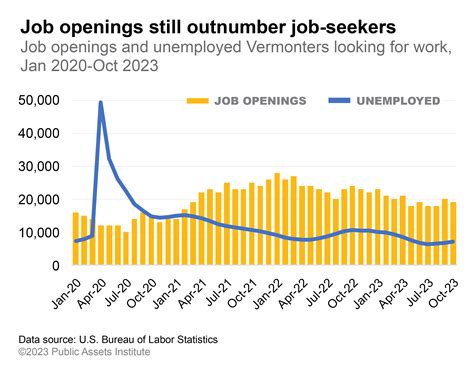 PAI: Vermont’s workforce is growing, but not fast enough | Vermont Business Magazine