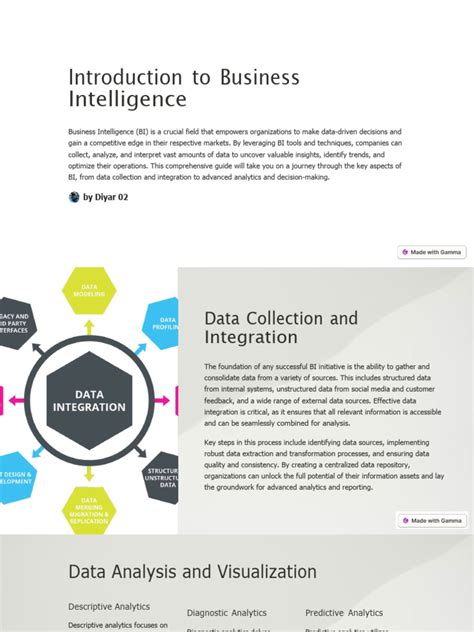 Business Intelligence Tutorial 的图像结果