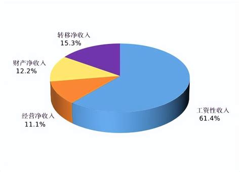 无锡公布前三季度居民收支情况：人均可支配收入50289元_腾讯新闻