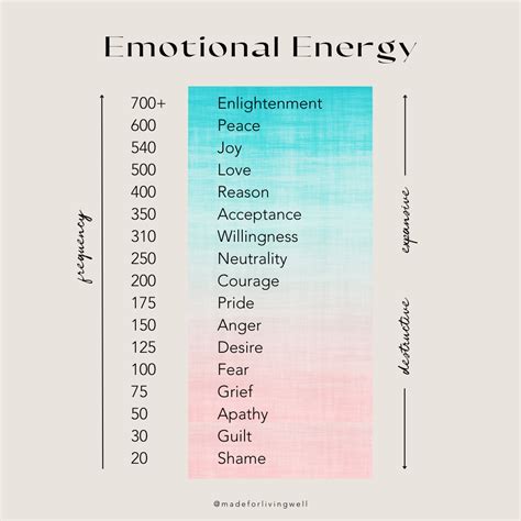 Human Energy 的图像结果