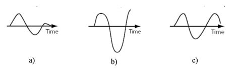 Image result for Dynamic Stability