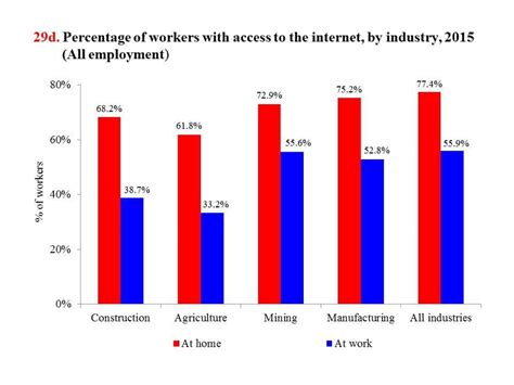 Technology Education 的图像结果