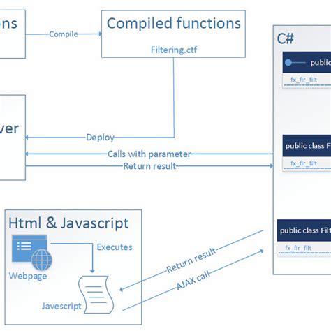 Image result for MATLAB Function Call
