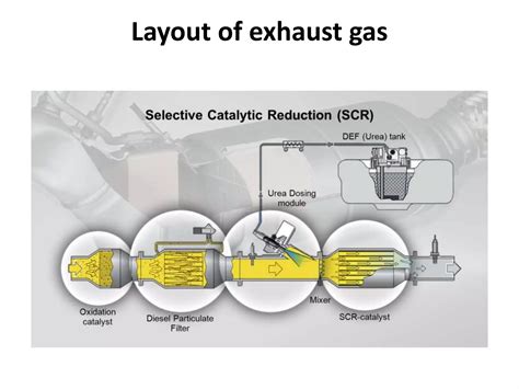 Image result for Selective Catalytic Reduction System
