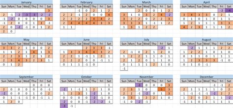 2022 Crowd Calendar Retrospective for Universal Orlando | TouringPlans ...