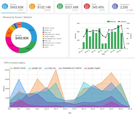 Local Marketing Dashboard 的图像结果