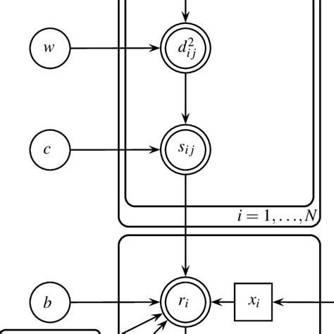 GCM Recursion Program 的图像结果