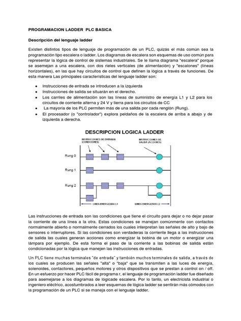 Image result for Programar plc Ladder