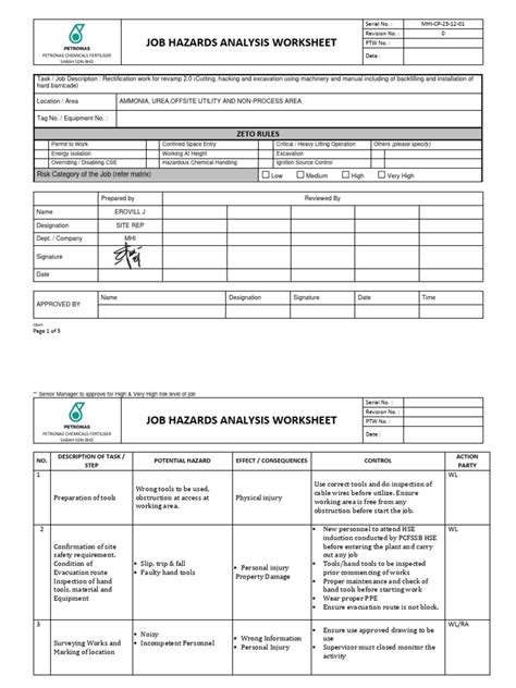 Image result for Rectification Work