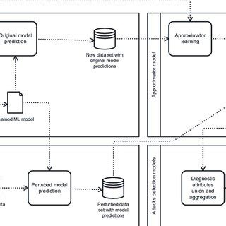 Analysis Workflow 的图像结果
