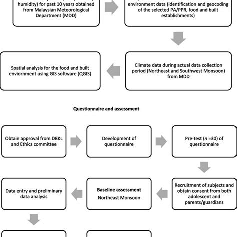 Image result for Multi-Stage Random Sampling Method