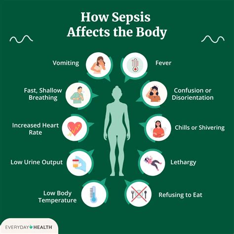 Signs And Symptoms Of Sepsis From Tooth Infection