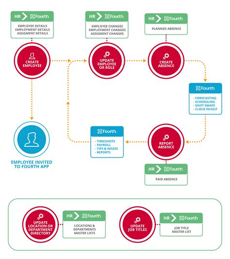 Human Resources 的图像结果