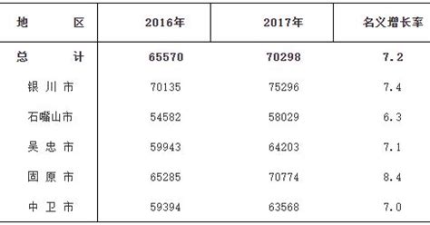 宁夏平均工资标准2023最新,宁夏职工平均工资是多少钱