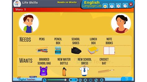 Digital Language Lab Software Life Skills Images/Infographics - English ...