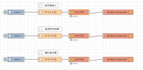 Image result for Node Red Flex Getter Example