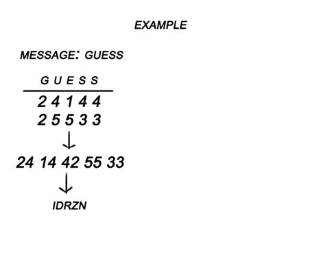 Image result for Write a HTML Code for Bifid Cipher