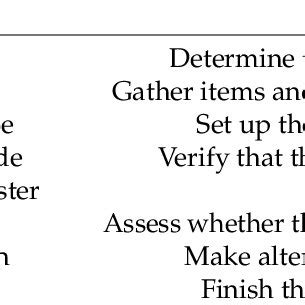 Image result for Job Function Map