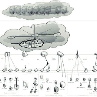 Image result for The Internet