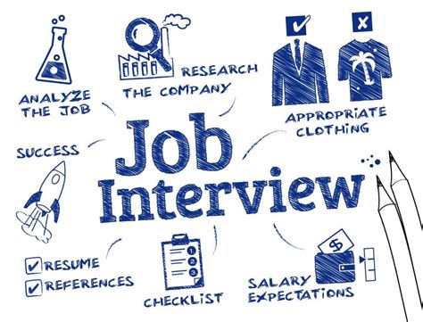Indeed Job Interview Help 的图像结果